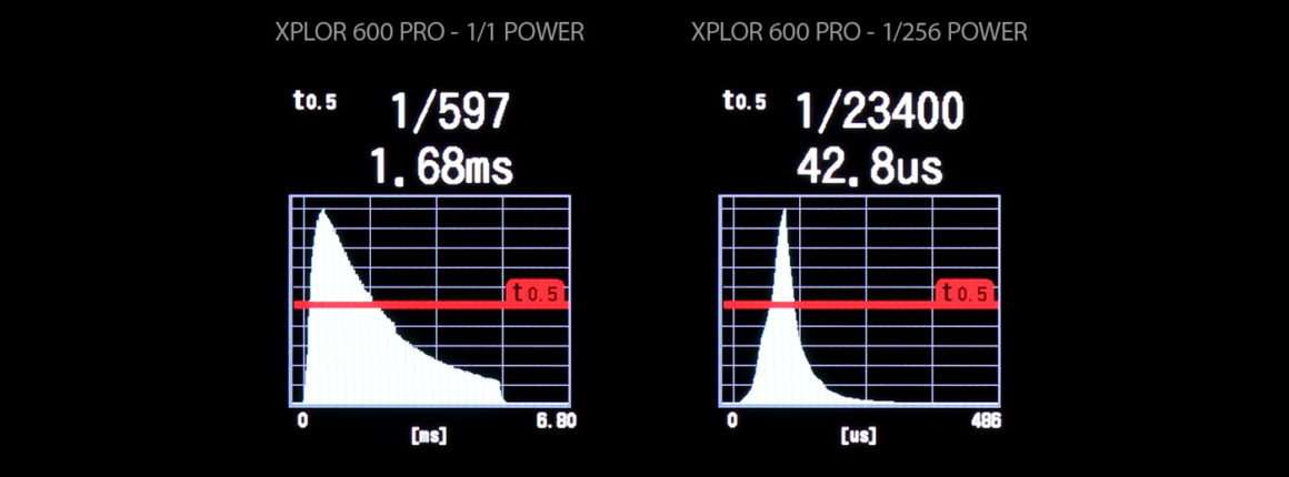 AD600 PRO / XPLOR 600 PRO