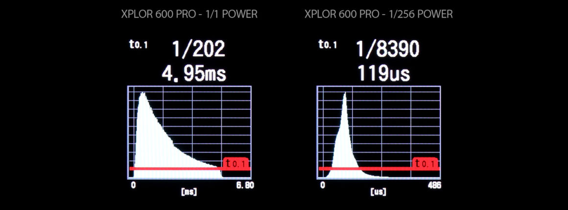 AD600 PRO / XPLOR 600 PRO