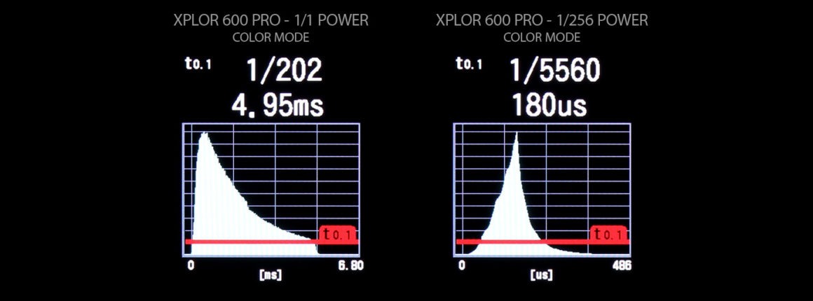 AD600 PRO / XPLOR 600 PRO