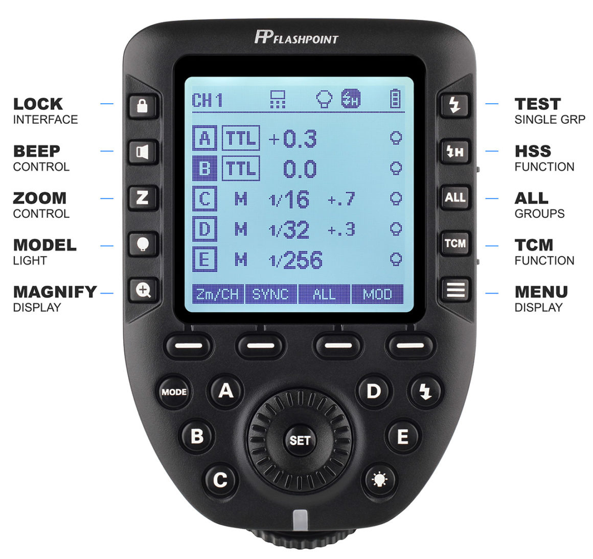 R2 PRO II Transmitter