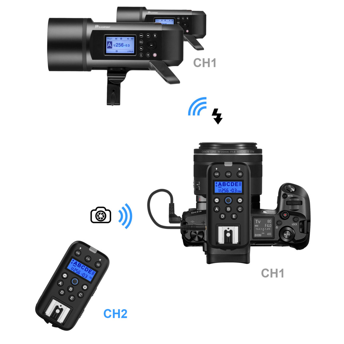 Flashpoint R2 SPT